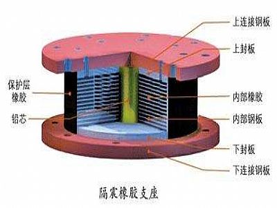 泰宁县通过构建力学模型来研究摩擦摆隔震支座隔震性能