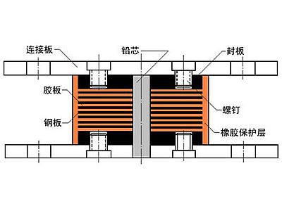 泰宁县抗震支座施工-普通板式橡胶支座厂家